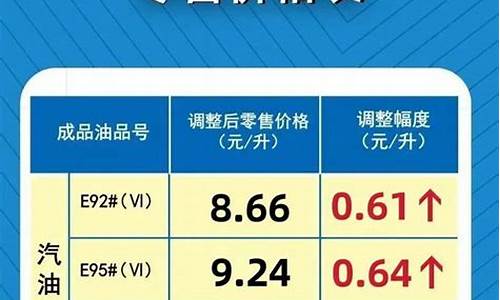 河南汽油价格表最新消息_河南汽油价格表