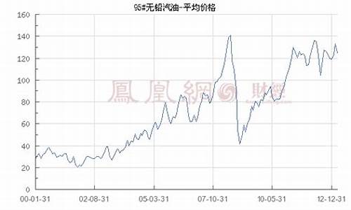 9294汽油价格_沪四93汽油价格