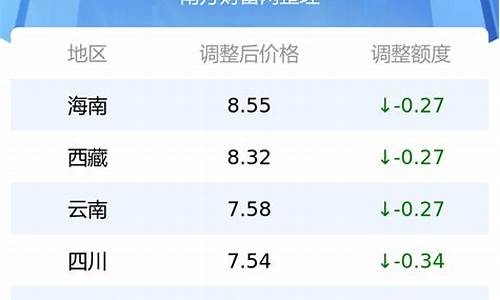 23号汽油到是涨或者调价_2023年92号汽油价格多少钱一升