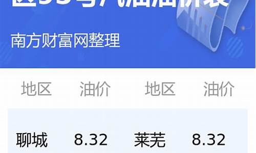 山东中石化今日油价95汽油价格行情走势_山东中石化今日油价95汽油价格行情