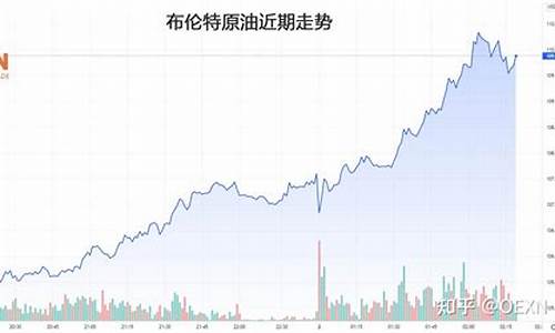 原油价格触及近五月高点_5月原油期货价格