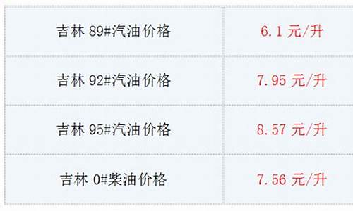 吉林今日油价实时最新调整消息_吉林今日油价实时最新调整消息表