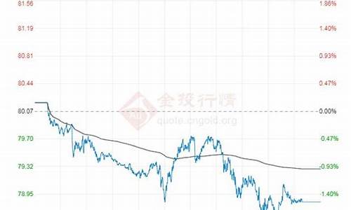 原油价格实时更新查询今日价格行情_原油价格实时更新查询今日价格