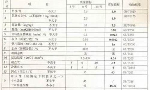 0号柴油质量标准要求_0号柴油技术规格书最新版