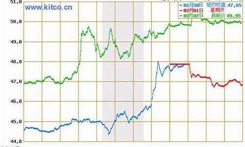 最新原油价格今日行情最新消息分析表_最新原油价格今日行情最新消息分析表图片