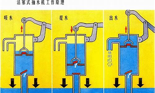 汽油式抽水泵操作流程_汽油式抽水泵操作流程