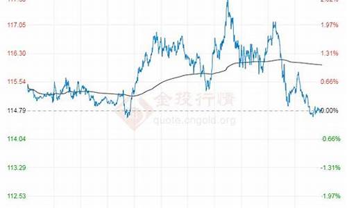 轻质原油价格最新消息实时报价_什么叫轻质原油