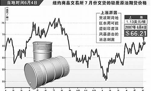 最近原油下跌是什么原因导致_最近原油价格是否上涨