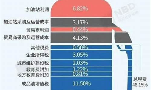 2022年下半年油价_油价下半年预测