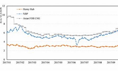 米纳斯原油价格指数一览表最新_米纳斯原油价格指数一览表