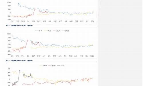 油价今日24时后上涨的原因是什么_油价今日24时后上涨的原因是什么呢