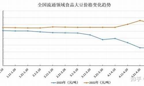 今日大豆油价格最新行情_今日大豆油价格最新行情走势图表及价格