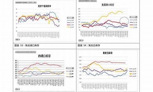 近几年汽油价格_近年来汽油价格走势