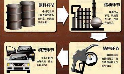 生产汽油有几种方案和设备_生产汽油有几种方案