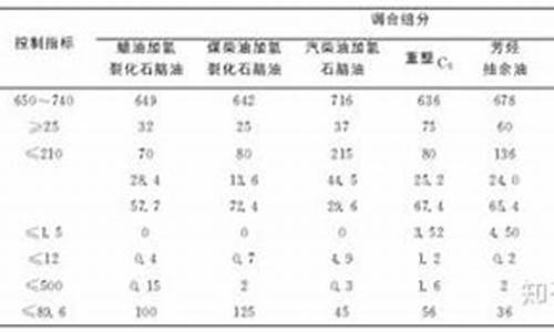 石脑油和柴油汽油粘度一样吗_石脑油和柴油汽油粘度