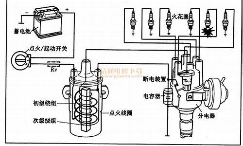 汽油发动机点火系统新技术_汽油发动机点火经历三个阶段