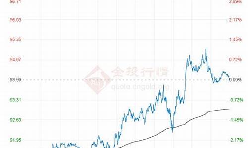 石油原油的价格走势图_石油原油价格行情电脑行情