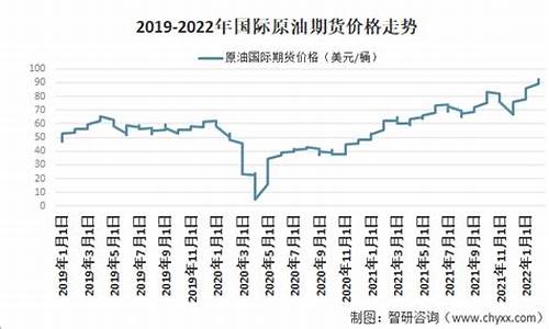 原油价格多少钱一吨今天最新价格查询_原油价格多少钱一吨今天最新价格