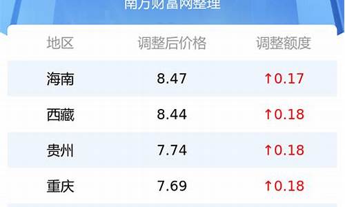 93号汽油价格今日油价查询一览表_93号汽油价格今日油价查询