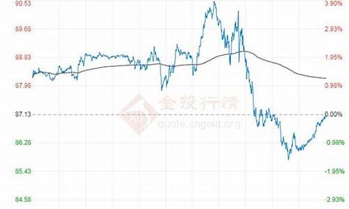 今日原油价格走势分析最新预测_今日原油价格走势分析最新预测