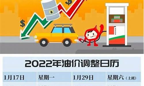 2025油价调价时间表_2025油价调价时间表图片