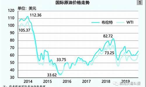 汽油价格世界排名_世界汽油价格2022最新行情