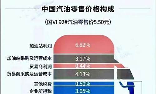 汽油价格包含哪些税费标准呢_汽油价格里包含多少税