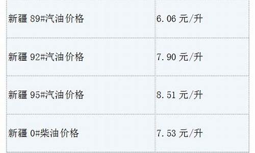 新疆最新汽油价格走势_新疆最新汽油价格