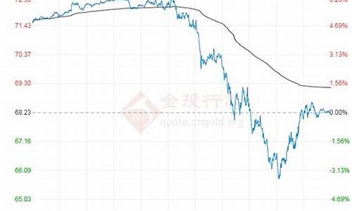 原油价格最新行情走势分析表_原油价格最新实时消息