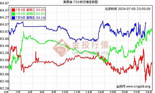 广东石油价格今日价_广东石油油价