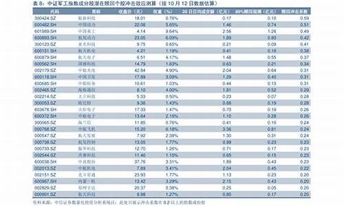 今日油价调整最新走势_今日油价调整时间表最新