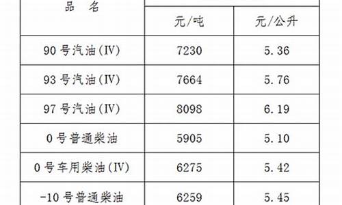 江西最新油价每升价格_江西油价今日