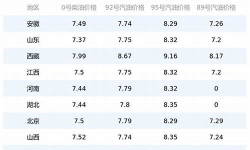 今日油价95号油价浙江今日价格_浙江今日油价92号汽油