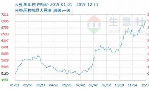 今日大豆油价格行情生意社行情_今日大豆油行情走势金投网