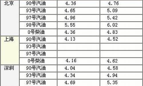 2018年油价查询_油价2018年