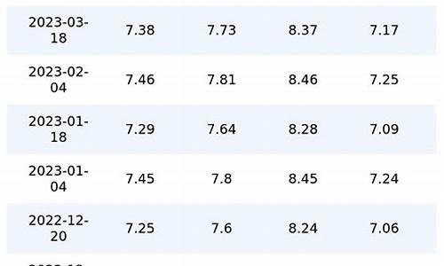 广东今天油价多少钱一升95最新价格_广东今日油价95汽油价格