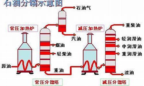 分馏汽油和裂化汽油_分馏汽油和裂化汽油有什么区别