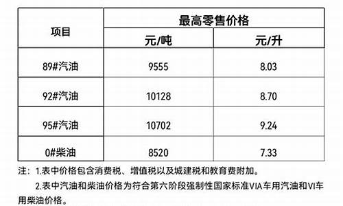 三亚油价_三亚油价95汽油价格