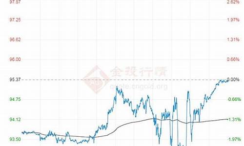 原油今天的价格_原油价格今日涨幅多少