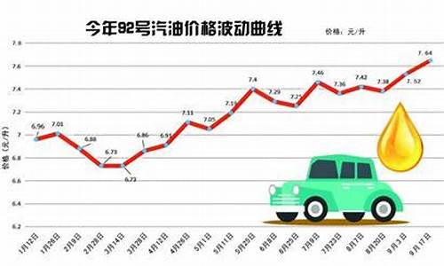 山东青岛92号汽油价格_青岛92号汽油价格今日最新价格