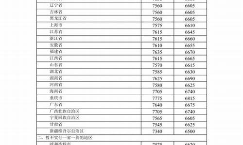 油价上调通知模板_关于油价上调的通知表