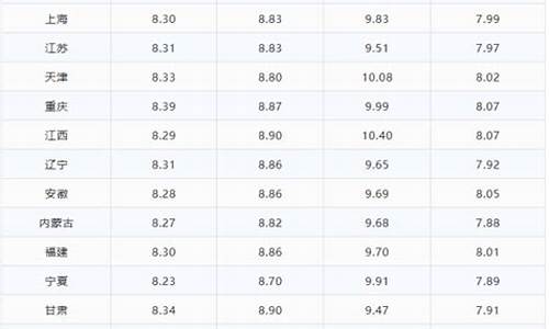 现在的汽油价格是多少钱一升_现在汽油价格92最新消息最新消息