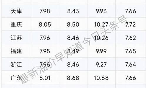 4月14日油价调整_4月13日油价