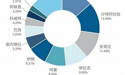 进口原油价格计算方法有哪些_进口原油关税计算