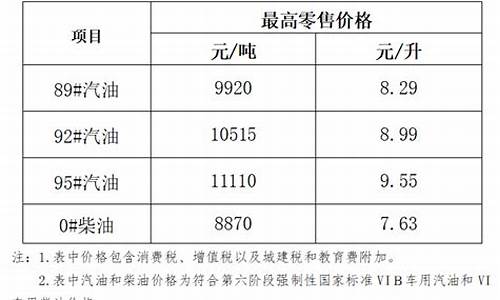 海南柴汽油价格_海南柴油零售价格