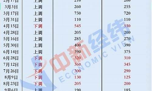 2013年油价多少一升_2013成品油价