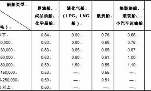 汽油吨和升如何换算_汽油升和吨的换算公式