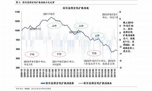 2021年历史油价一览表查询_2021年历史油价一览表