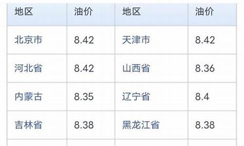 中石化油价格今日查询_中石化油价格今日查询表