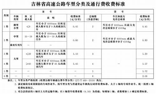 2021年4月5日汽油价格_2021年4月1日汽油价格